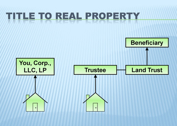 mobile home on land trusts