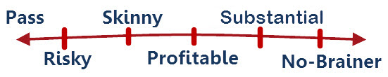 deal possibility spectrum